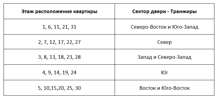 Картинка - дверь транжира